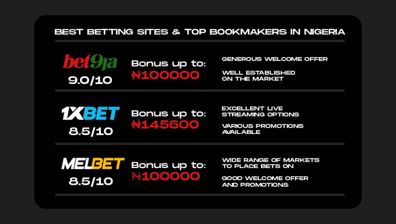 Comparison Between Dota 2 Betting Sites