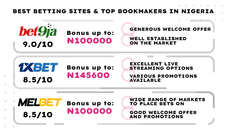 Comparison of Football Betting Sites